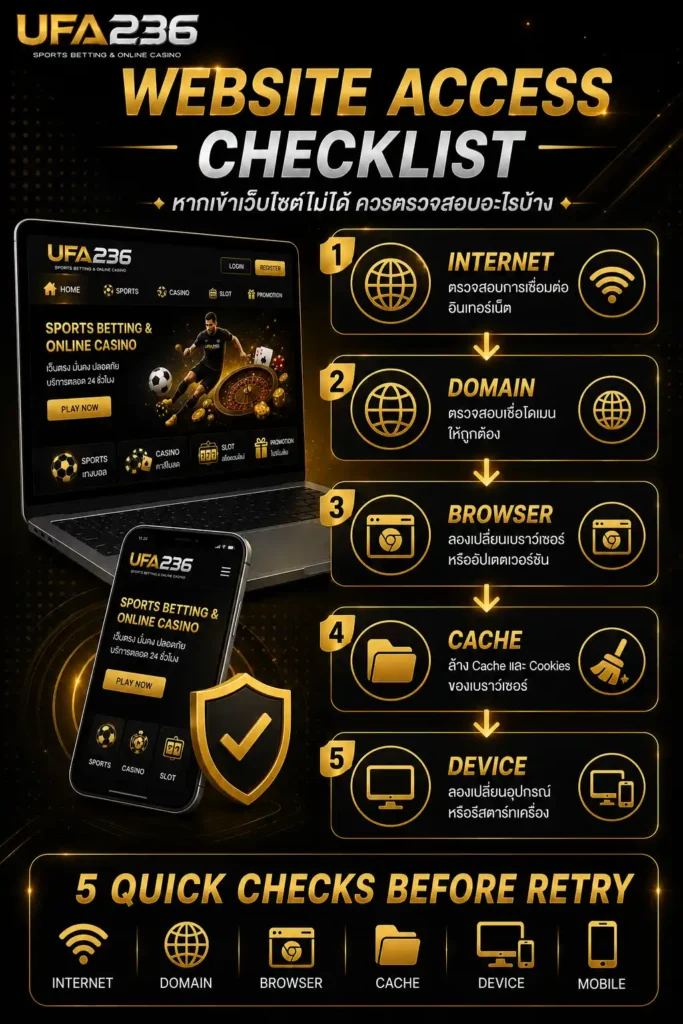 แนวทางตรวจสอบเมื่อเข้าเว็บไซต์ UFA236 ไม่ได้ เช่น อินเทอร์เน็ต ชื่อโดเมน เบราว์เซอร์ และ Cache